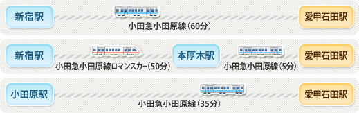 電車をご利用の場合